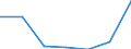 Flow: Exports / Measure: Values / Partner Country: Belgium, Luxembourg / Reporting Country: Poland