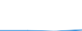 Flow: Exports / Measure: Values / Partner Country: Belgium, Luxembourg / Reporting Country: Slovenia