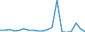 Flow: Exports / Measure: Values / Partner Country: Belgium, Luxembourg / Reporting Country: Sweden