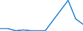 Flow: Exports / Measure: Values / Partner Country: Belgium, Luxembourg / Reporting Country: Switzerland incl. Liechtenstein