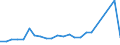 Flow: Exports / Measure: Values / Partner Country: Belgium, Luxembourg / Reporting Country: USA incl. PR. & Virgin Isds.