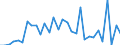 Flow: Exports / Measure: Values / Partner Country: Brazil / Reporting Country: Belgium