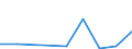 Flow: Exports / Measure: Values / Partner Country: Brazil / Reporting Country: Chile