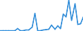 Flow: Exports / Measure: Values / Partner Country: Brazil / Reporting Country: Germany