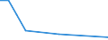 Flow: Exports / Measure: Values / Partner Country: Brazil / Reporting Country: Japan