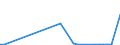 Flow: Exports / Measure: Values / Partner Country: Brazil / Reporting Country: Mexico