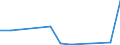 Flow: Exports / Measure: Values / Partner Country: Brazil / Reporting Country: Poland