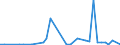 Flow: Exports / Measure: Values / Partner Country: Brazil / Reporting Country: Switzerland incl. Liechtenstein