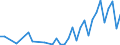 Flow: Exports / Measure: Values / Partner Country: Brazil / Reporting Country: United Kingdom