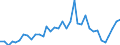 Flow: Exports / Measure: Values / Partner Country: Brazil / Reporting Country: USA incl. PR. & Virgin Isds.