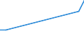 Flow: Exports / Measure: Values / Partner Country: Chile / Reporting Country: Austria