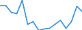 Handelsstrom: Exporte / Maßeinheit: Werte / Partnerland: Chile / Meldeland: Canada