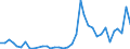 Handelsstrom: Exporte / Maßeinheit: Werte / Partnerland: World / Meldeland: Australia