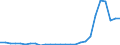 Flow: Exports / Measure: Values / Partner Country: World / Reporting Country: Austria