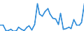 Handelsstrom: Exporte / Maßeinheit: Werte / Partnerland: World / Meldeland: Canada