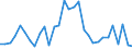 Flow: Exports / Measure: Values / Partner Country: World / Reporting Country: Czech Rep.