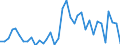 Flow: Exports / Measure: Values / Partner Country: World / Reporting Country: France incl. Monaco & overseas