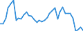 Flow: Exports / Measure: Values / Partner Country: World / Reporting Country: Germany