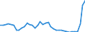 Flow: Exports / Measure: Values / Partner Country: World / Reporting Country: Greece