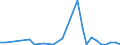 Flow: Exports / Measure: Values / Partner Country: World / Reporting Country: Hungary