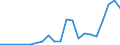 Flow: Exports / Measure: Values / Partner Country: World / Reporting Country: Israel