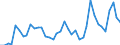 Flow: Exports / Measure: Values / Partner Country: World / Reporting Country: Japan