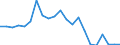 Flow: Exports / Measure: Values / Partner Country: World / Reporting Country: Luxembourg