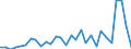 Flow: Exports / Measure: Values / Partner Country: World / Reporting Country: Mexico