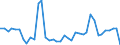 Flow: Exports / Measure: Values / Partner Country: World / Reporting Country: Netherlands