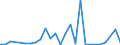 Flow: Exports / Measure: Values / Partner Country: World / Reporting Country: New Zealand