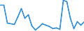 Flow: Exports / Measure: Values / Partner Country: World / Reporting Country: Poland