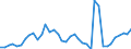 Flow: Exports / Measure: Values / Partner Country: World / Reporting Country: Portugal