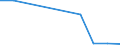 Flow: Exports / Measure: Values / Partner Country: World / Reporting Country: Slovakia