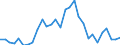 Handelsstrom: Exporte / Maßeinheit: Werte / Partnerland: World / Meldeland: Slovenia