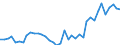 Flow: Exports / Measure: Values / Partner Country: World / Reporting Country: Spain