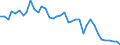 Flow: Exports / Measure: Values / Partner Country: World / Reporting Country: Switzerland incl. Liechtenstein