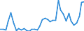 Handelsstrom: Exporte / Maßeinheit: Werte / Partnerland: World / Meldeland: United Kingdom