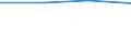 Flow: Exports / Measure: Values / Partner Country: Belgium, Luxembourg / Reporting Country: Denmark