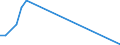 Flow: Exports / Measure: Values / Partner Country: Belgium, Luxembourg / Reporting Country: Finland