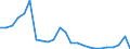 Flow: Exports / Measure: Values / Partner Country: Belgium, Luxembourg / Reporting Country: Germany