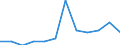 Flow: Exports / Measure: Values / Partner Country: Belgium, Luxembourg / Reporting Country: Luxembourg