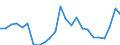 Handelsstrom: Exporte / Maßeinheit: Werte / Partnerland: Belgium, Luxembourg / Meldeland: Netherlands