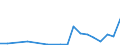 Flow: Exports / Measure: Values / Partner Country: Belgium, Luxembourg / Reporting Country: Portugal