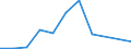 Flow: Exports / Measure: Values / Partner Country: Belgium, Luxembourg / Reporting Country: Switzerland incl. Liechtenstein