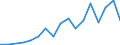 Flow: Exports / Measure: Values / Partner Country: Brazil / Reporting Country: Belgium