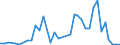 Flow: Exports / Measure: Values / Partner Country: Brazil / Reporting Country: Germany