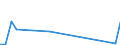 Flow: Exports / Measure: Values / Partner Country: Brazil / Reporting Country: Netherlands