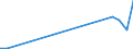 Flow: Exports / Measure: Values / Partner Country: Brazil / Reporting Country: Portugal