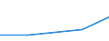 Flow: Exports / Measure: Values / Partner Country: Brazil / Reporting Country: Sweden