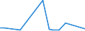 Flow: Exports / Measure: Values / Partner Country: Brazil / Reporting Country: United Kingdom